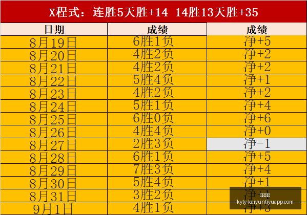 篮球赛报,亚当斯爆发,分助深圳逆,开云体育,开云体育官网,开云体育app下载