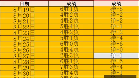 2026篮球赛报：亚当斯爆发42分助深圳逆袭 吉林遭四连败浙江力克天津夺冠战前瞻